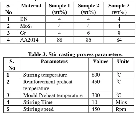 Table 1 Elemental composition of AA2014 
