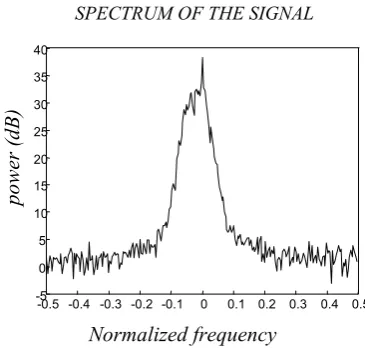 Fig.2.b 