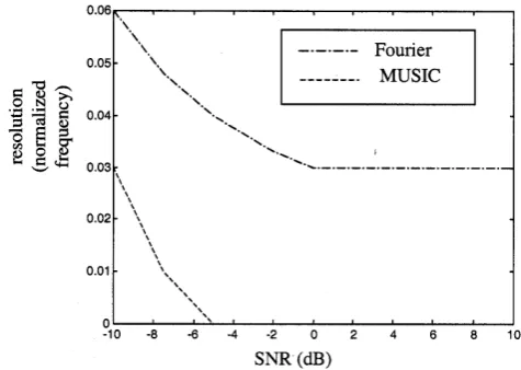 Fig. 6.Fig.6  Reshaping of the autocorrelation sequence.Reshaping of the autocorrelation sequence