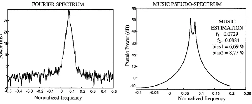 Fig. 8. Simulation example with two identical Gaussian echoes Ninc = 1, SNR = 10dB, Nff t = 1024, f1 = 0.0391, f2 = 0.0586andσ = 0.01.