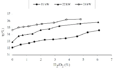 Fig -3: Variation of engine torque with engine speed [9]. 