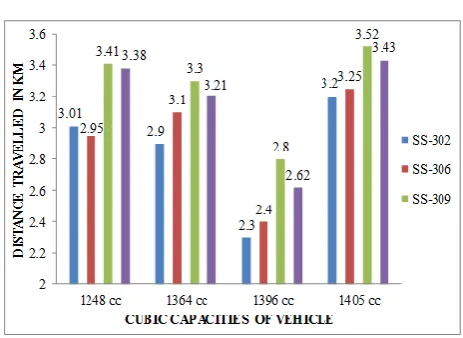 Table -8: Test results for SS-309 using HHO gas 