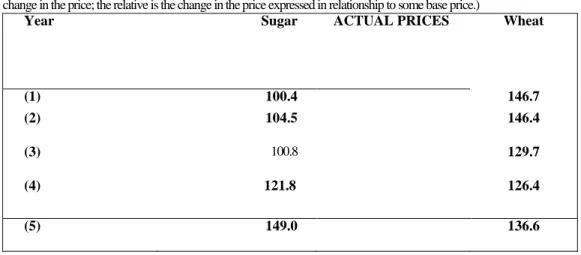 Table 1.3-1 Price of sugar and wheat(average price in each year, Rupees per kg) 