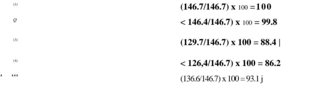 Table 1.3-2 Calculation of an index of wheat prices The formula of any index number is