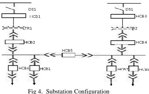 Fig 5. Approach for Substation Modelling for Reliability 
