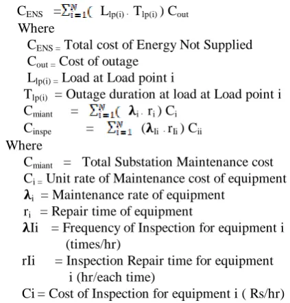 Fig () is considered for the individual equipment maintenance modelling. Load point reliability indices are estimated considering the load point criticality and economic 