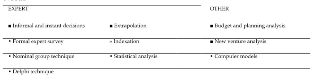 Figure  3-1:  Forecasting  Techniques  for  Estimating  Future  Human  Resource  Needs 