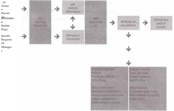 Figure 4-2: A summary of the recruiting process 
