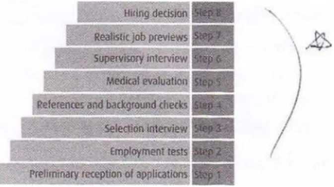 Figure 4-4: Stgps in Selection Process 