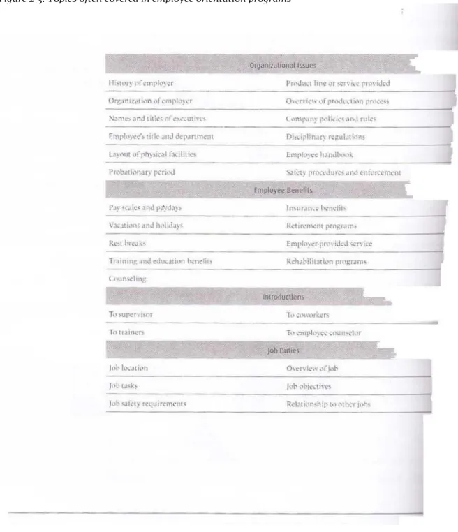 Figure 2-3 shows the common topics in an orientation program. Thc'_ labcled 