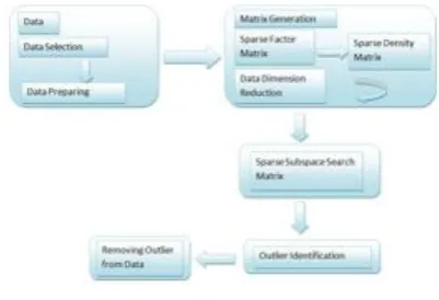 Fig 1: Architecture of System 