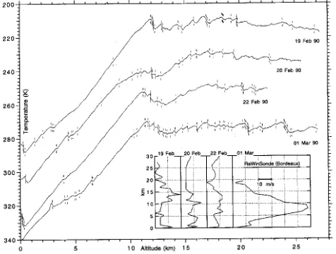 Fig. 13. Examples of temperature proﬁles obtained at a 20-cm ver-tical resolution during the RASCIBA90 campaign (France) (afterDalaudier et al., 1994)