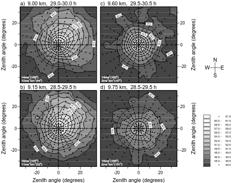 Fig. 4. Horizontal maps of echo power distribution patterns withthe MU radar averaged over 1 hour with 320 directions for fourtropospheric heights (9.00, 9.15, 9.60 and 9.75 km)