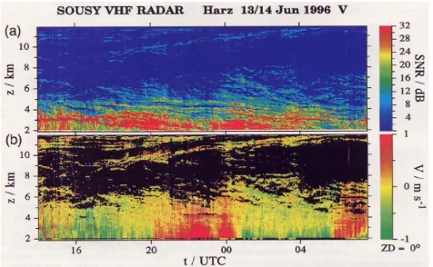 Fig. 5. (Top) Time-height cross sections of vertical SNR measuredwith the 53.5 MHz Sousy radar at a 0.5 µs pulse duration (75-mrange resolution) and time resolution of 33 s and (bottom) the cor-responding radial velocities measured with the vertically poin