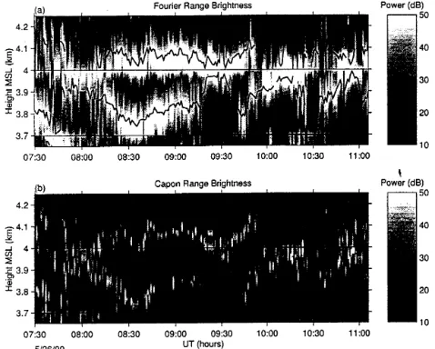 Fig. 7. Time variations of brightness distribution within a 300-mrange gate estimated from a multi-FDI technique (4 frequencies be-tween 46.25 and 46.75 MHz) with the MU radar and using (topright) Fourier Based imaging, (bottom left) Capon’s method and(bot
