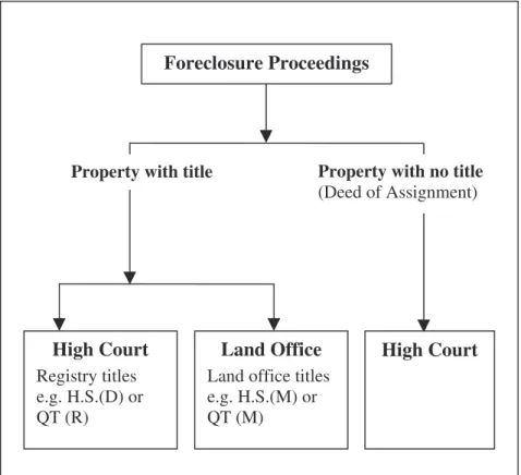 Figure 9.2: Overview of the Process of Legal Action – Secured Facility