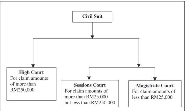 Figure 9.5: Overview of the Process of Legal Action – Unsecured Facility