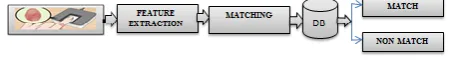 Fig. 3: Architecture diagram 