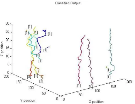 Fig 7: Comparison of time consumption 