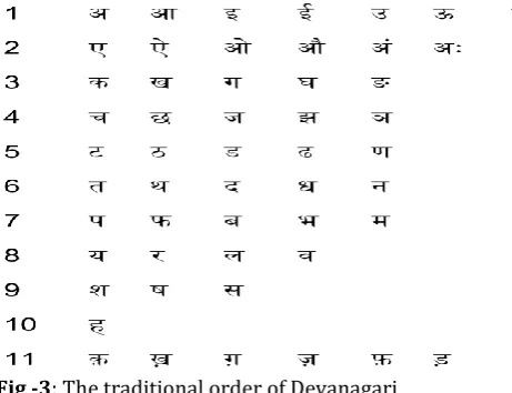 Fig -3: The traditional order of Devanagari 