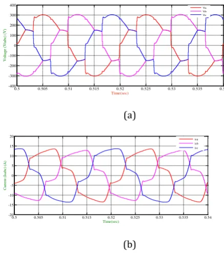 Fig. 4: Before compensation. (a) Terminal voltages. (b) Source currents 