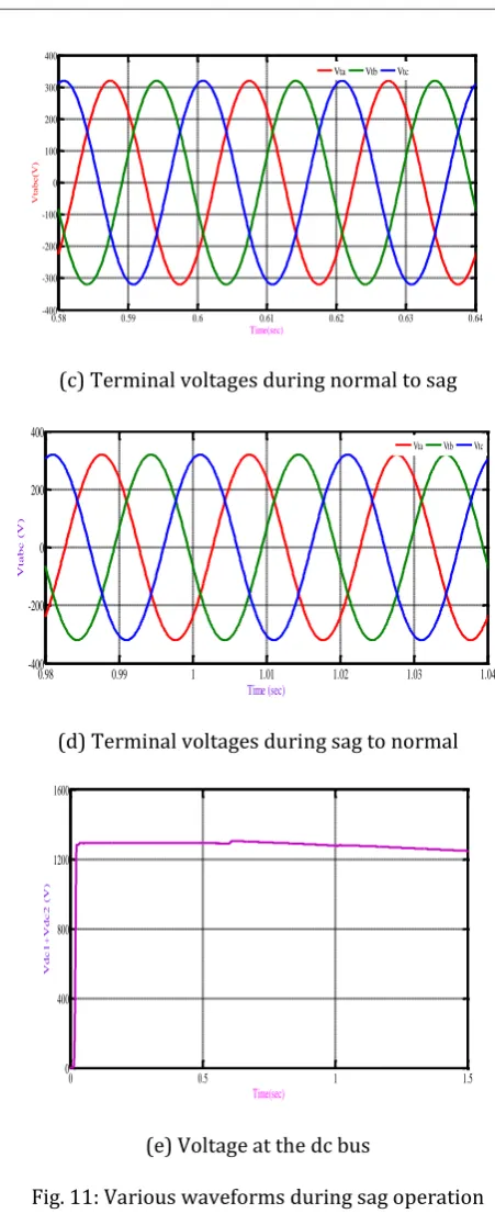 Fig. 11(c) and (d) shows terminal voltages regulated at their 