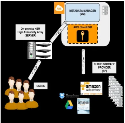 Fig 2: Comparing File Blocks 