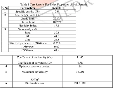 Fig: 2 Terrazyme Chemical 