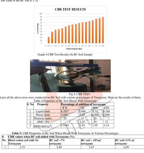 Table 4 Properties of BC Soil Mixed With Terrazyme S. No 
