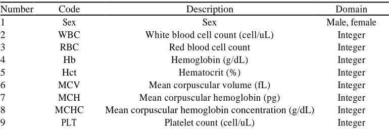 Table 1: The data set in this study.  