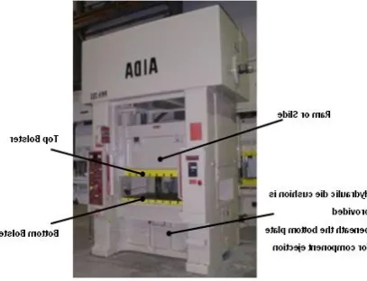 Fig. 2.1 Typical double action hydraulic press with a Die cushion 