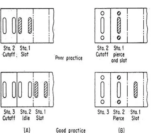 Fig. 5.1 Blank development of component. 