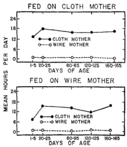 FIG. 6. Long-term contact time on cloth and wire mother surrogates.