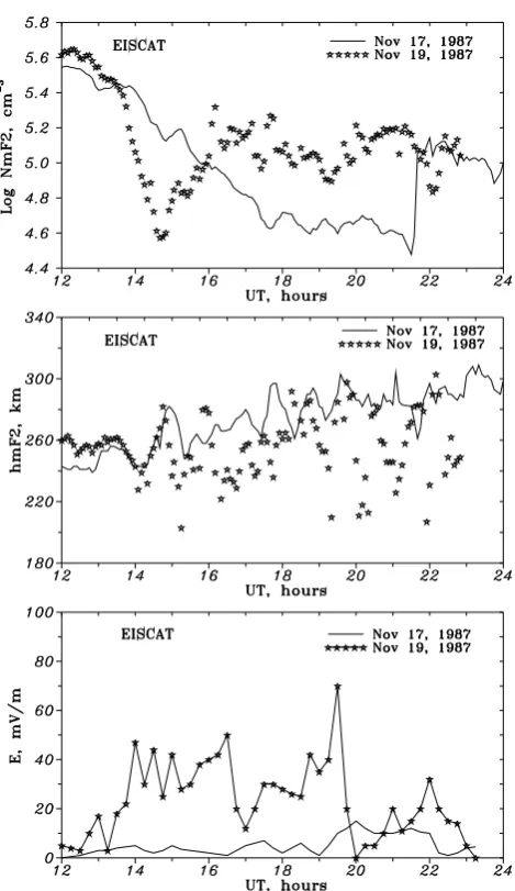 Fig. 4. Observed with EISCAT diurnal variations of NmF2,and electric ﬁelds for quiet 17 November 1987 and disturbed 19 hmF2November 1987 days.