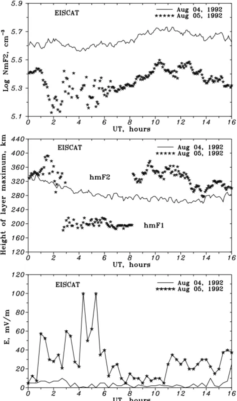 Fig. 6. Observed with EISCAT diurnal variations of NmF2,and electric ﬁelds for quiet 04 August 1992 and disturbed 05 August1992 days