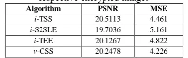 Table IX: PSNR and MSE values between original and respective encrypted images Algorithm PSNR MSE 