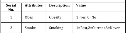 Table 3: Description of 2 incorporated input attributes 