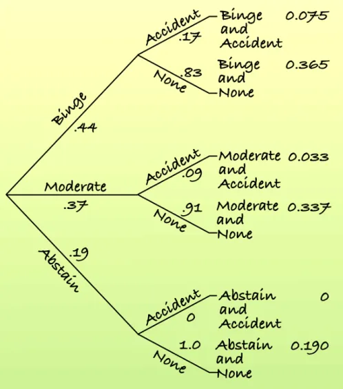diagram and shows how  we multiply the 
