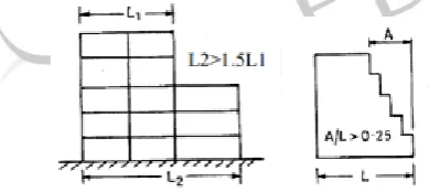 Figure 01 - Concept of Vertical Geometric Irregularity from IS 1893:2002[12]    