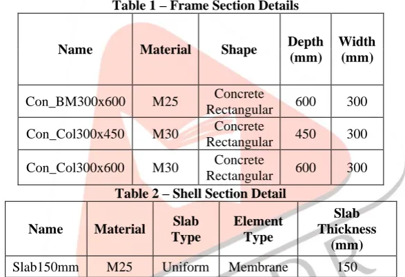Table 3 – Materials PropertiesG (Mpa) 