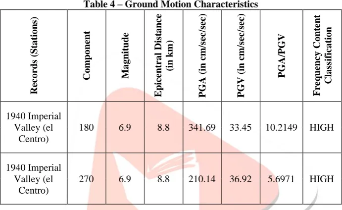 Table 4 – Ground Motion Characteristics  
