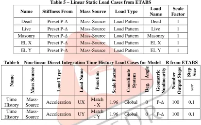 Table 5 – Linear Static Load Cases from ETABS  Load Name 