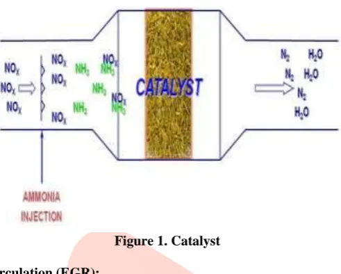 Figure 1. Catalyst   