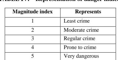 Table Iii. Representation Of Danger Level Of Each Path. 