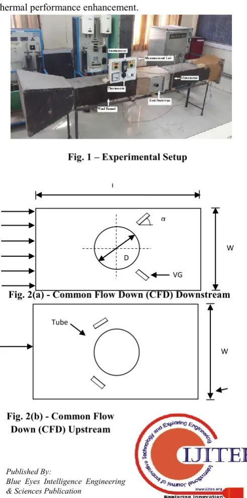 Fig. 1 – Experimental Setup 