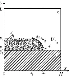 Figure 1. The schematic illustration of the problem solution region at 0fuel, < t < td: 1 – metal substrate, 2 – liquid 3 – bubbles of liquid vapors, 4 – vapor gap, 5 – oxidizing agent-liquid vapor mixture.