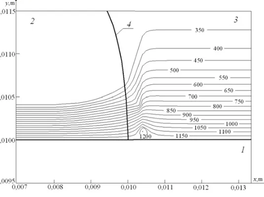 Figure 4. The temperature ﬁeld at the instant of ignition (1td = 0, 058 s, Tbm = 1200 K, Uﬂ = 0, 2 m/s, Lﬂ = 5 mm): – metal substrate, 2 – liquid layer with bubbles of vapors, 3 – oxidizing agent-liquid vapor mixture, 4 – “liquid –vapor-gas mixture” boundary.