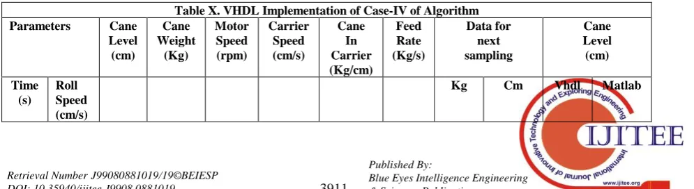 Table X. VHDL Implementation of Case-IV of Algorithm Motor Speed 