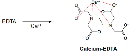 Figure 1: The chemical structure of EDTA; it is a polyprotic acid containing four carboxylic acid and 