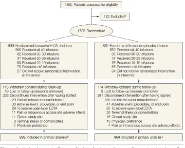 Figure 4: The study protocol and the participant flow in TACT study.29
